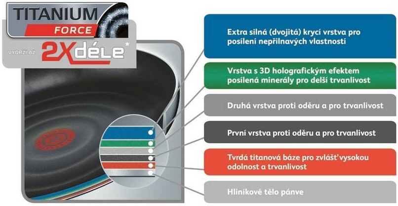 Pánev WOK Tefal So Intensive D5031952 