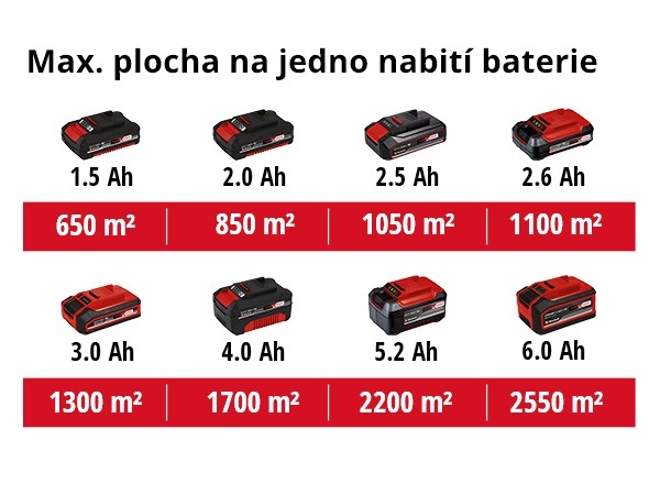 Zametač Einhell TE-SW 18/610 Li-Solo (bez baterie) 2352040 Zametač Einhell TE-SW 18/610 Li-Solo (bez baterie) 2352040