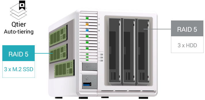 QNAP TS-332X-2G