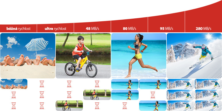 Paměťová karta Transcend MicroSDHC 4GB Class10 Paměťová karta Transcend MicroSDHC 4GB Class10