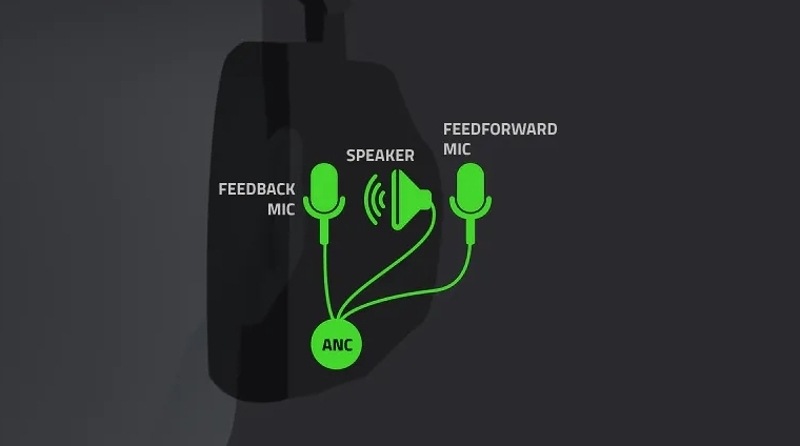 Headset Razer BlackShark V3 Pro černý