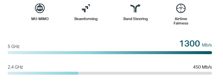 Přístupový bod (AP) TP-Link Festa F54, Wi-Fi 5 AC1750 AP bílý