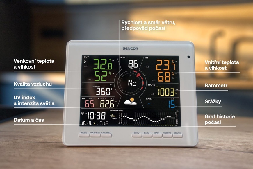 Meteorologická stanice Sencor SWS 16600 Wi-Fi Sencor Home bílý Meteostanice Sencor SWS 16600 WiFi SH nabízí přehledné zobrazení širokého spektra meteorologických údajů na jednom barevném displeji. Uživatel má k dispozici informace o venkovní i vnitřní teplotě a vlhkosti, rychlosti a směru větru, kvalitě ovzduší, UV indexu, intenzitě světla, atmosférickém tlaku i množství srážek. Součástí zobrazení je také předpověď počasí, datum a čas a graf historie vývoje počasí, který pomáhá sledovat změny v průběhu času. Díky přehlednému rozložení jsou všechny důležité informace snadno dostupné na první pohled.