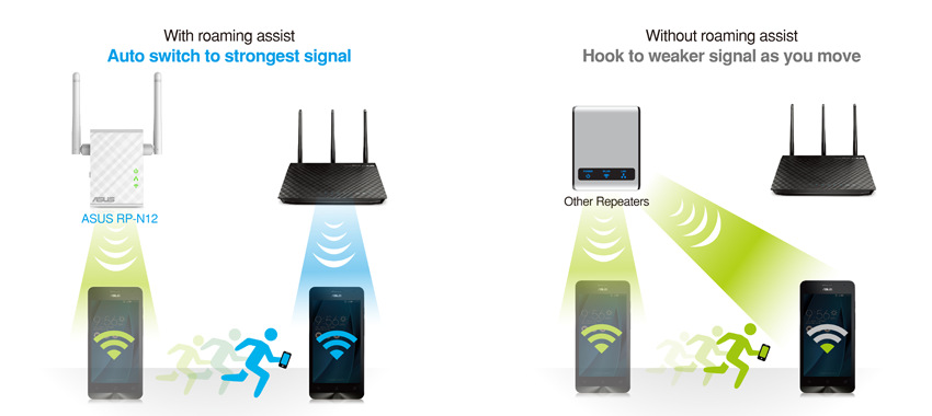 Wi-Fi extender Asus RP-N12 - N300 Wi-Fi extender Asus RP-N12 - N300