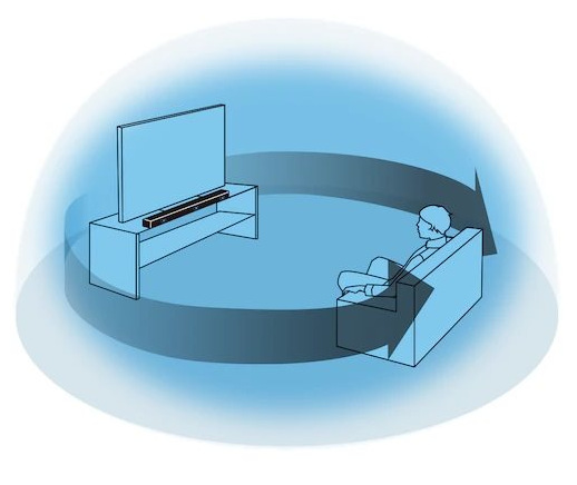 Soundbar Sony HT-A7000 černý Soundbar Sony HT-A7000, prostorový zvuk ze všech stran