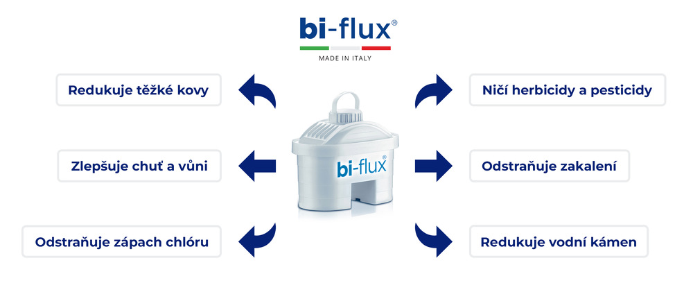 Filtr na vodu Laica Bi-flux univerzální 10 ks + 2 ks magnesium F12SES0 bílý
