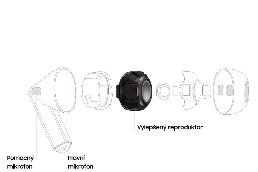 Sluchátka Samsung Galaxy Buds3 bílá Samsung Galaxy Buds3