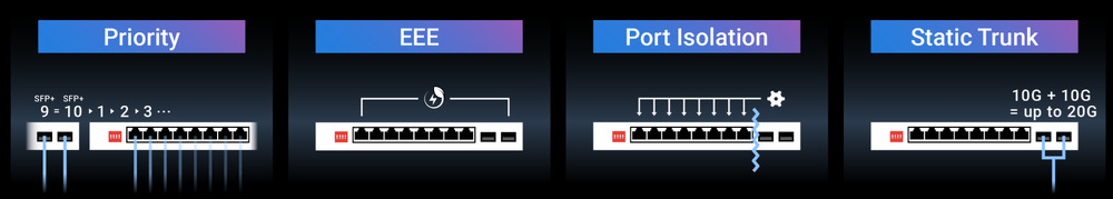 Asus QG-U1080 podporuje čtyři inteligentní režimy