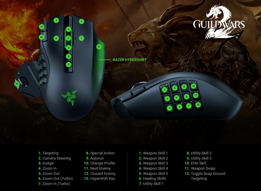 Myš Razer Naga V3 Pro černá Rozložení programovatelných tlačítek Razer Naga V3 Pro pro hru Guild Wars 2