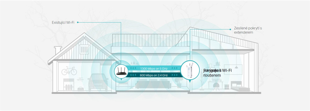 Wi-Fi extender TP-Link RE550 bílý TP-Link RE550