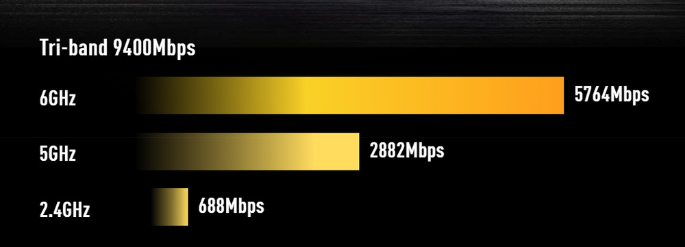ASUS TUF Gaming BE9400 podporuje provoz ve třech pásmech