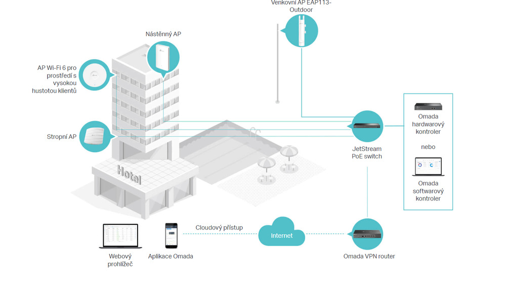 Přístupový bod (AP) TP-Link EAP113-Outdoor bílý Přístupový bod (AP) TP-Link EAP113-Outdoor bílý