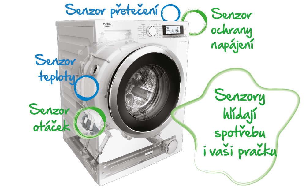 Pračka Beko Superia WMY 71243 CS PTLMB1 bílá