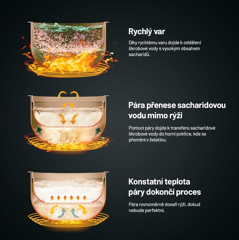 Rýžovar Lauben Low Sugar Rice Cooker 1500AT