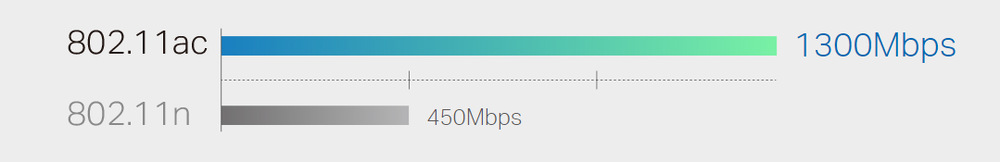 Router TP-Link Archer C7 černý