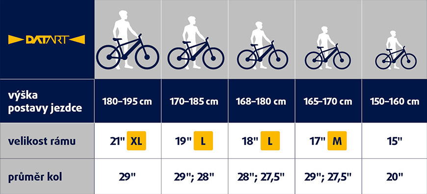 Elektrokolo GoGEN Campo MX 720 29" 19" 2025 šedé/žluté