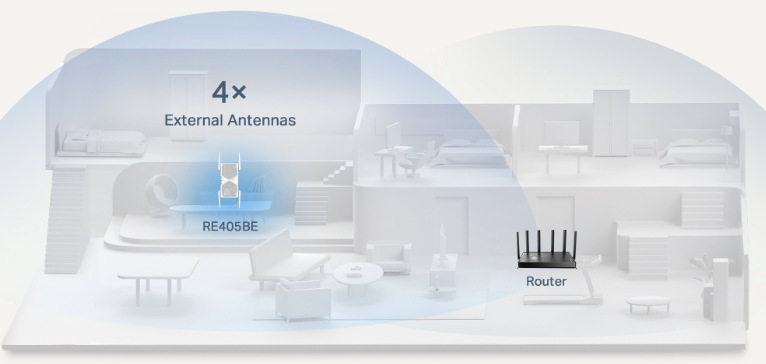Pokrytí domácnosti Wi-Fi signálem pomocí čtyř externích antén extenderu TP-Link RE405BE