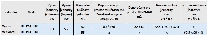 Klimatizace splitová Beko BEEPGH 180 + BEEPGH 181 bílá Klimatizace splitová Beko BEEPGH 180 + BEEPGH 181 bílá