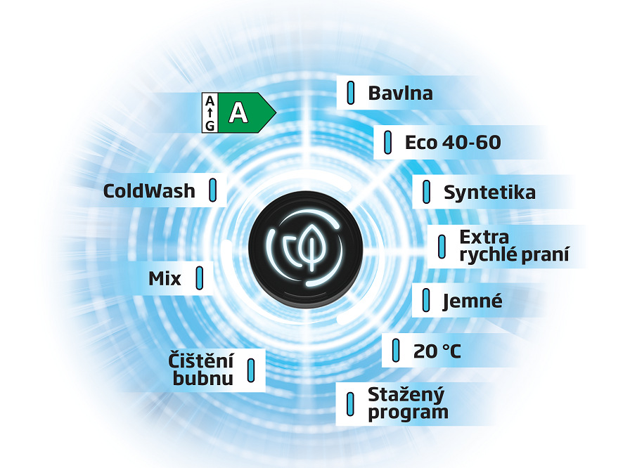 Pračka Beko B3WFU4841MCC, technologie energySpin