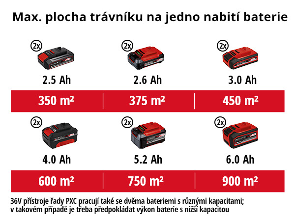 Sekačka Einhell GE-CM 43 LI M Kit (s baterií) 3413130