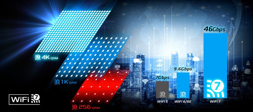 Podpora bezdrátového připojení Wi-Fi 7 na základní desce ASRock X870E Taichi Lite
