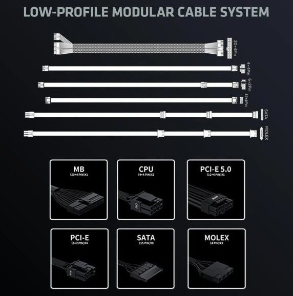 Zdroj Evolveo G750 Black 750W 80+ Gold, ATX 3.1 černý Modulární kabeláž zdroje Evolveo G650 650W 80+ Gold, ATX 3.1