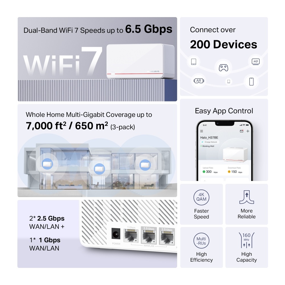 Pohled na souhrn benefitů a vlastností Wi-Fi systému Mercury