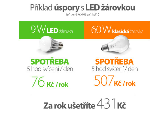Žárovka LED EMOS Vintage ST64, 4W, E27, teplá bílá Žárovka LED EMOS Vintage ST64, 4W, E27, teplá bílá