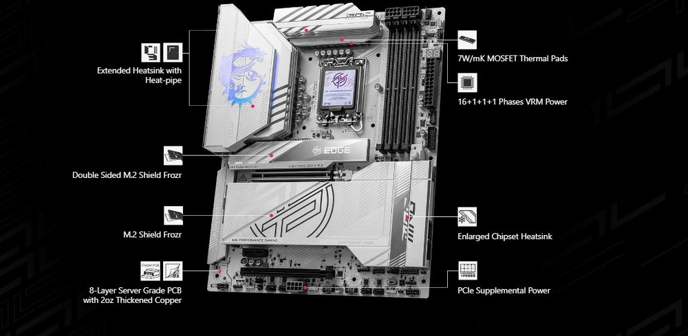 Počítačová základní deska s označenými funkcemi: rozšířený chladič, podpora ventilátoru čerpadla a EZ M.2 Shield Frozr.