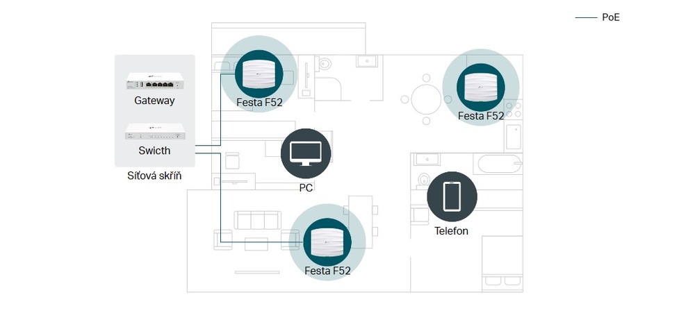 Přístupový bod (AP) TP-Link Festa F52, Wi-Fi 5 AC1350 AP bílý Přístupový bod (AP) TP-Link Festa F52, Wi-Fi 5 AC1350 AP bílý