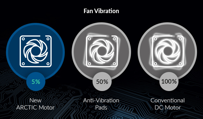 Ventilátor Arctic Cooling F12 PWM PST Ventilátor Arctic Cooling F12 PWM PST