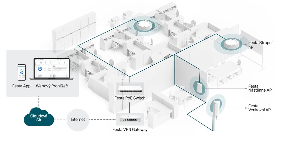 Přístupový bod (AP) TP-Link Festa F65, Wi-Fi 6 AX3000 AP bílý
