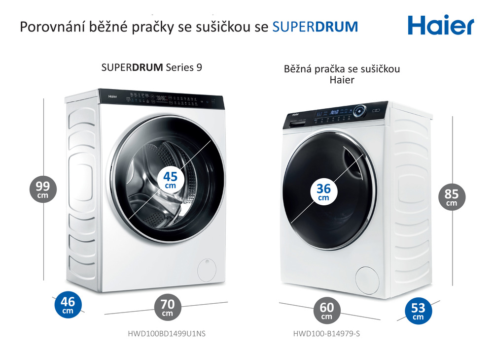 Pračka se sušičkou Haier SuperDrum HWD100BD1499U1N bílá porovnání superdrum a standard pračky