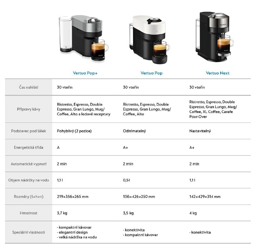 Kapslový kávovar Krups Nespresso Vertuo Next XN910810 černé