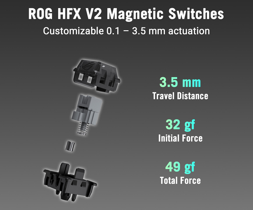 Magnetický spínač ROG HFX V2 s nastavitelnou aktivační dráhou 0,1–3,5 mm