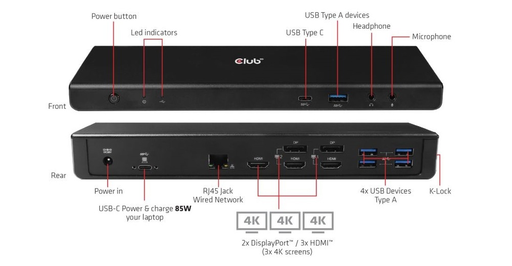 Dokovací stanice Club3D USB-C (5xUSB/USB-C/3xHDMI/2xDP/Ethernet/Audio), Triple 4K napájecí adaptér