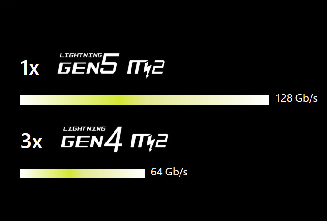 MSI MAG Z890 TOMAHAWK podporuje Wi-Fi 7 i rychlé úložiště