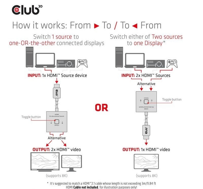 Redukce Club3D HDMI / 2x HDMI 2v1, 8K60Hz, 4K120Hz černá Redukce Club3D HDMI / 2x HDMI 2v1, 8K60Hz, 4K120Hz - černá