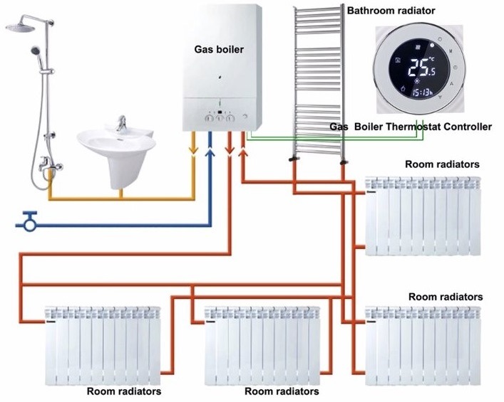 Termostat iQtech SmartLife GCLW-W, WiFi termostat pro bojlery a kotle s bezpotenciálovým spínáním bílý Termostat iQtech SmartLife GCLW-W, WiFi termostat pro bojlery a kotle s bezpotenciálovým spínáním bílý