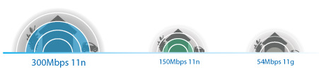 Router TP-Link TL-WR940N