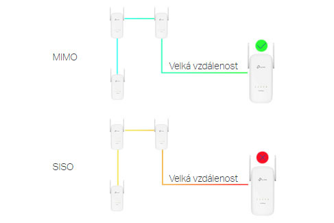Síťový rozvod LAN po 230V TP-Link TL-WPA8630KIT bílý
