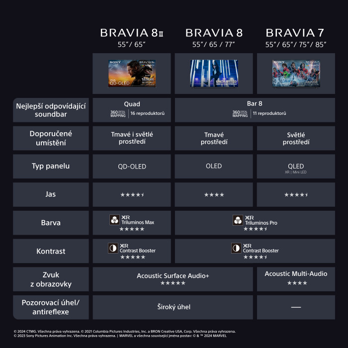 Televize Sony Bravia 8 MII 65"