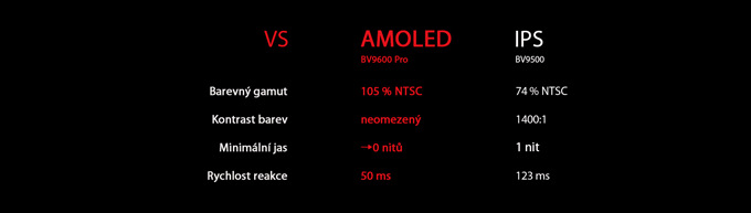 Mobilní telefon iGET BLACKVIEW GBV9600 Pro 2019 černý