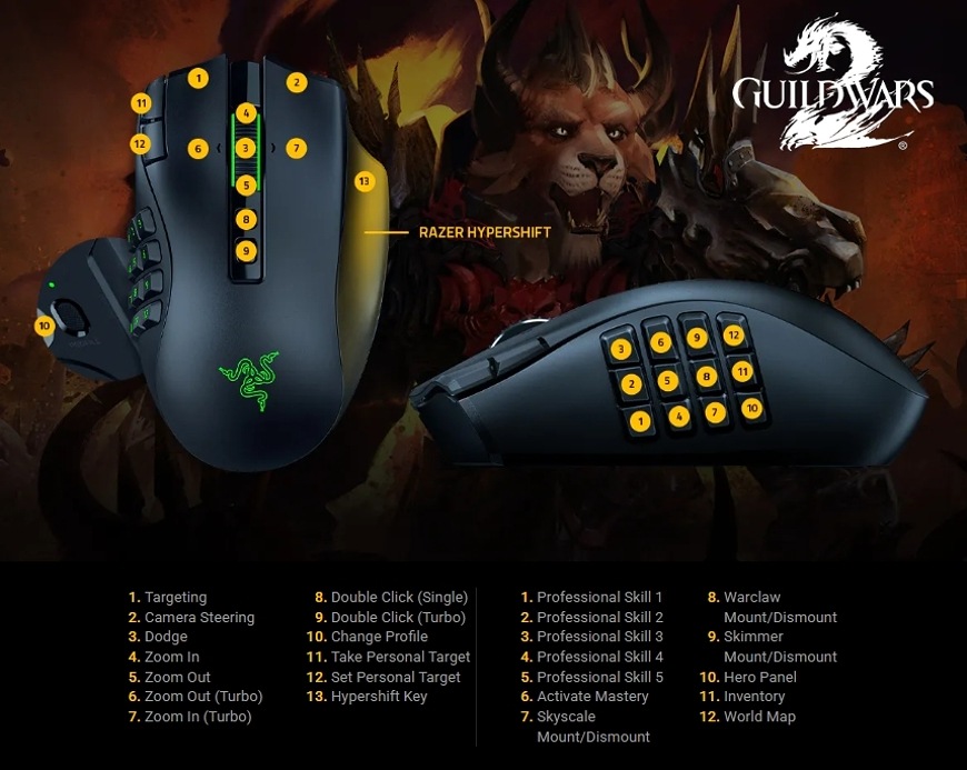 Myš Razer Naga V3 Pro černá Přiřazení funkcí tlačítkům myši Razer Naga V3 Pro ve hře Guild Wars 2