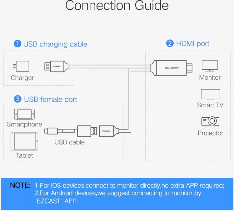 Kabel UGREEN USB/HDMI Digital AV Adapter 1,5m šedý UGREEN USB / HDMI Digital AV Adapter 1,5 m, šedá