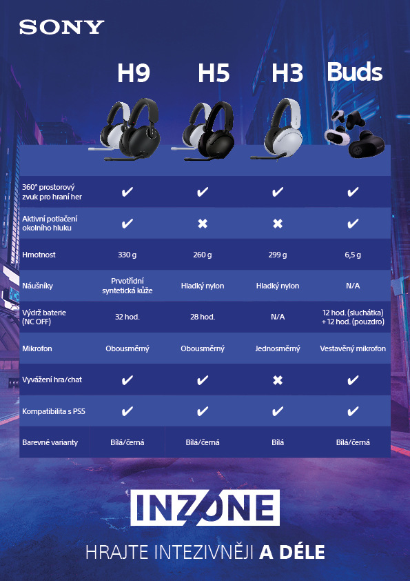 Headset Sony Inzone H5 bílý Sony Inzone H5, bílá