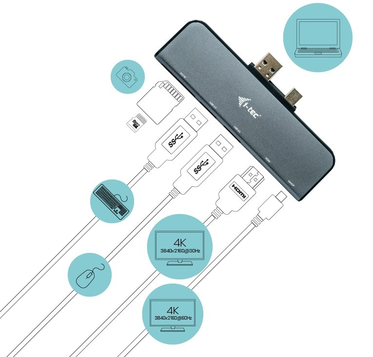 Dokovací stanice i-tec Microsoft Surface Pro Docking Station HDMI/MiniDP