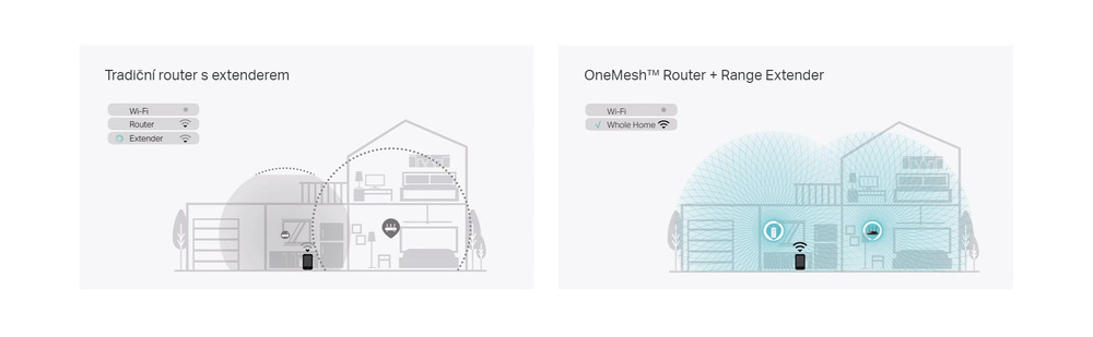 Wi-Fi extender TP-Link RE550 bílý TP-Link RE550