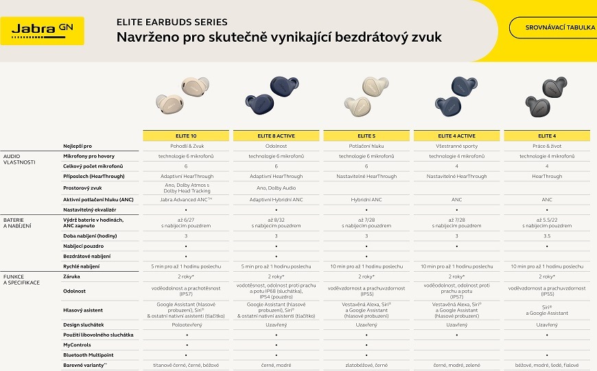 Sluchátka Jabra Elite 10 béžová Sluchátka Jabra Elite 10 béžová