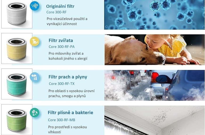 Čistička vzduchu Levoit Core 300S SMART Levoit Core 300S SMART